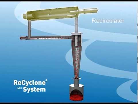 ReCyclone® System from Advanced Cyclone Systems