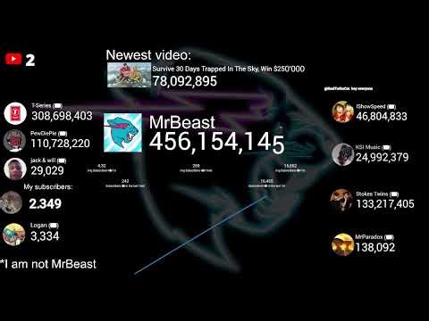 LIVE: MrBeast Subscriber Count – Road to 500M!