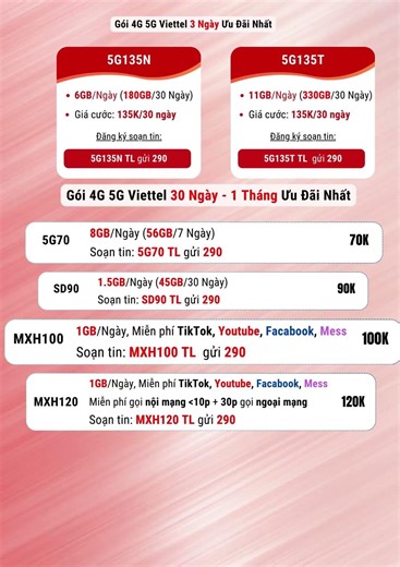 Cách Đăng Ký Mạng Viettel 60K 1 Tháng Mới Nhất – Gói Quốc Dân Mới 2026, Ai Cũng Mê! #trending