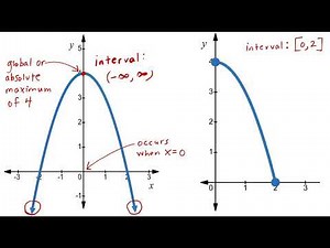 An Introduction to Absolute Global Extreme Values