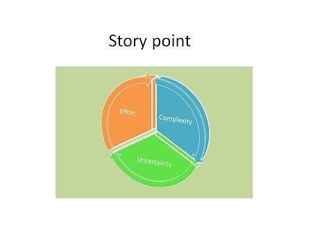 What is Story Point in Agile ?