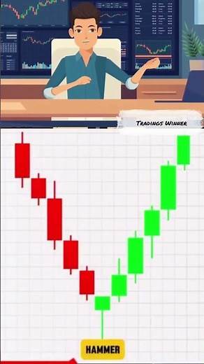 📉 Inverted Hammer Explained | Price Action Reversal Setup