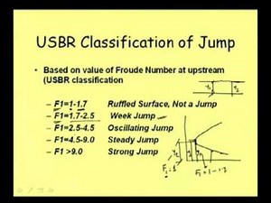 Mod-5 Lec-1 Hydraulic Jump