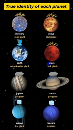 true identity of each planet in our solar system #facts #space #spacefacts #planet #planets #earth