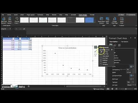 Time vs Concentration Graph