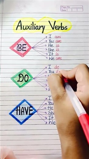 Auxiliary Verbs 👩🏻‍🏫💯✅#english#grammar#education#learning#shorts