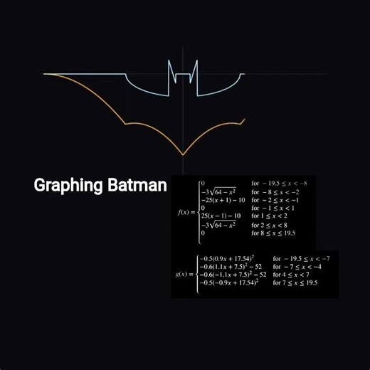 graphing Batman using equations #shorts #fyp #maths #edit #batman