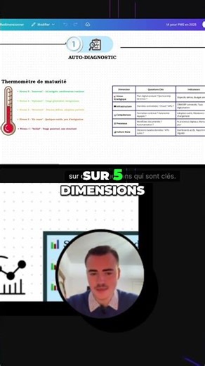 IA : La Solution qui Évite le Gaspillage d'Argent #intelligenceartificielle #entreprise #france