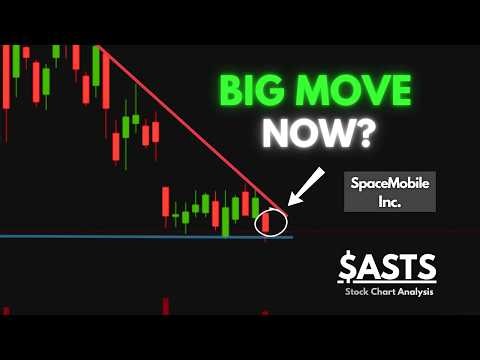 ASTS Stock Analysis | Will Price Bounce? | Feb 28th, 2026