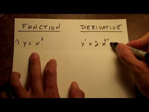 Solve a simple derivative