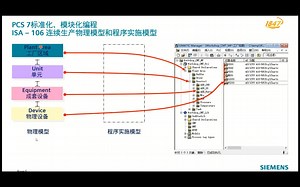 PCS 7标准化、模块化编程三部曲 - CMT（控制模块类型）