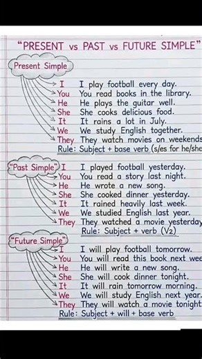 the best way to learn tenses simple past present and future indefinite