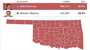 County-by-county Oklahoma presidential vote totals