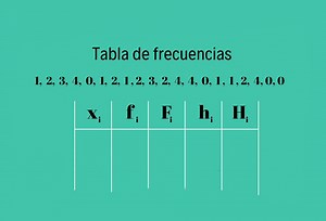 ¿Sabes hacer una Tabla de Frecuencias? Ponte al día con la estadística - Yo Soy Tu Profe