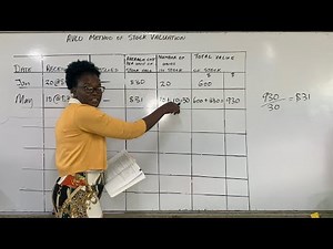 Stock valuation:Average Cost (AVCO) w/ Salomie Dunkley