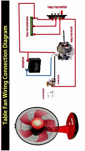 Table fan wiring connection diagram ⚡ @Dilshad0769 vayral #viyral