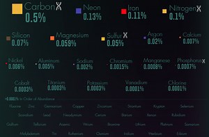 Exploring the Composition of the Universe - Chemistry Hall