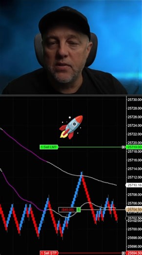 Nasdaq Countertrend Market Day Trade