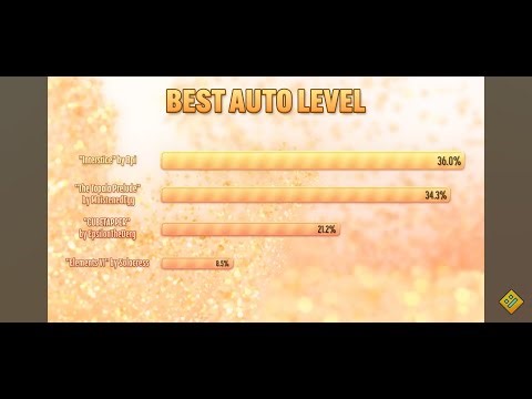 GD 2024 Awards (Best Auto level)