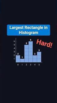Largest Rectangle in Histogram(Part 1 Algorithm) - LeetCode 84 - Python - Visually Explained