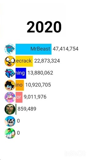 ‪@MrBeast‬ vs ‪@Mikecrack‬ vs ‪@MrBeastGaming‬ | Sub race