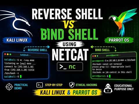 Reverse Shell vs Bind Shell Explained | Netcat Demo in Kali Linux & Parrot OS