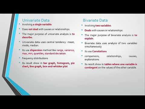 Difference between Univariate data and Bivariate data | Statistical Method