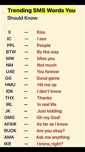 Trending SMS Short Forms You Must Know! 📱 | #shorts #englishlanguage #viral