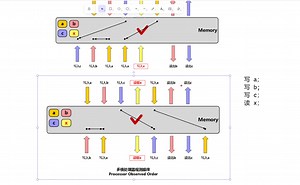 c++ 基于原子操作实现高并发跳表结构