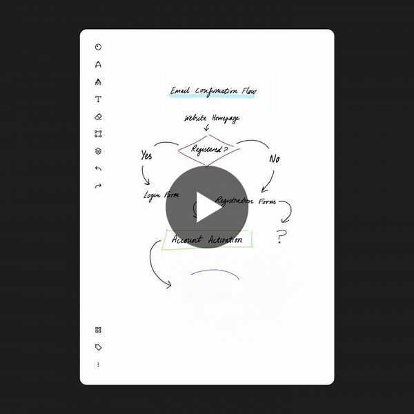 💡Introducing Send to Miro on reMarkable. Write down your best ideas by hand, then move them to Miro with a tap. AI turns your scribbles into digital text and diagrams, ready for your team to build… | Julie Brannfjell