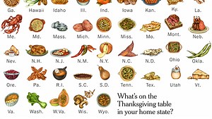 Ideas for E.L.L.s | Teaching About Food