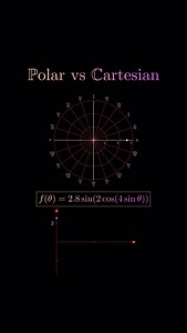 The Cartesian coordinate system is a method for describing points using two perpendicular axes: the horizontal x-axis and the vertical y-axis, which meet at a point called the origin. Every point in the plane is represented by an ordered pair (x, y), where x tells you how far to move left or right from the origin, and y tells you how far to move up or down. This system is especially useful for problems involving straight lines, rectangular shapes, and algebraic equations. It can also be extended