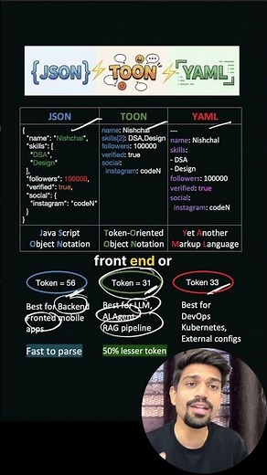 JSON vs TOON vs YAML