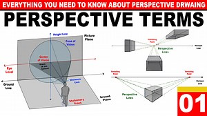 Lesson 1: Important Perspective Terms