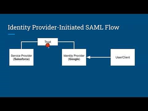 Identity Provider-Initiated SAML Flow