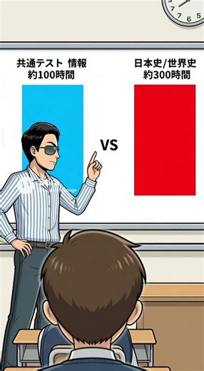 情報Iで受験すれば200時間の勉強時間が削減できる！！