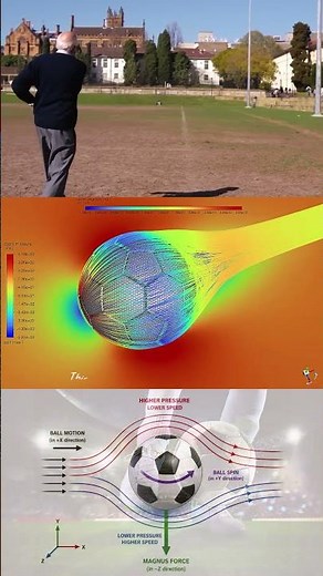 CFD Simulation: Magnus Effect on a Spinning Football (Ansys Fluent) #engineering #freekick #fifa