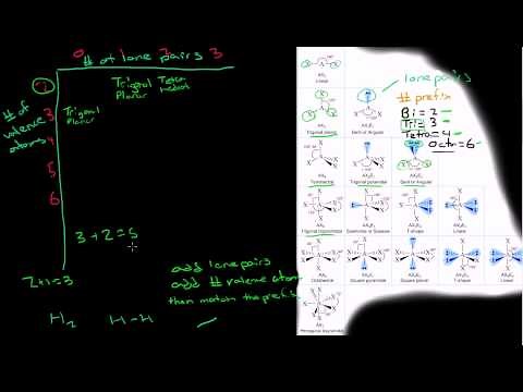 How to Determine Molecular Geometry