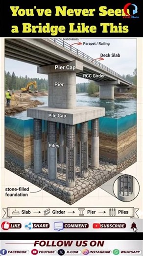 What’s Hidden Under a Bridge? 🤯 | CIVIL Share |