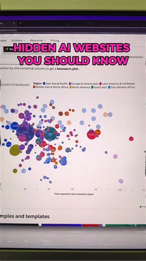 This website turns your spreadsheet data to stunning visuals #charts #visuals #productivity