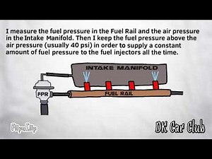 Fuel Pressure Regulator (FPR)