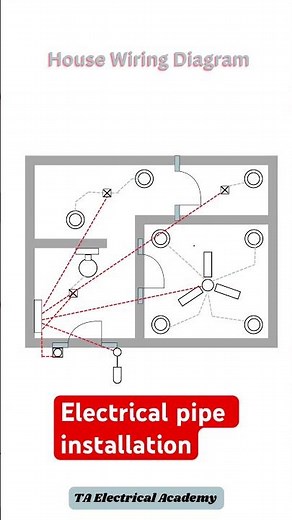 The Complete Guide to Electrical Conduit Installation | #shorts