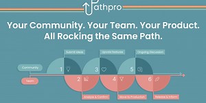 PathPro: Forge a New Path with Your Product's Growth | Product Hunt