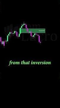 How Fair Value Gap Inversion Really Works in Trading