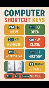 Computer 🖥️ Shortcut Keys #computer #shortcutkeys #shortcuts #KeyboardShortcuts #KeyboardShortcuts #exceltips #insta #new #foryoupage #trendingreels | Fast Typing Learning
