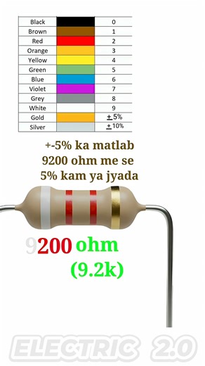 9.2k ohm resistor color code | Electric 2.0