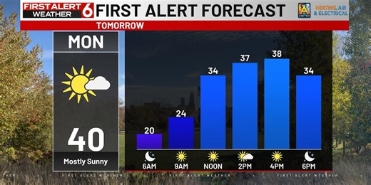 3-DAY AM FORECAST 11.9.25
