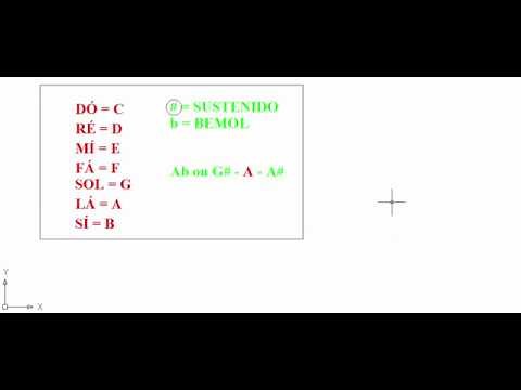 Musical Notes - Names, Representation, Symbols