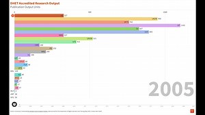 6K views · 603 reactions |  It's a BIG DAY for the University of...