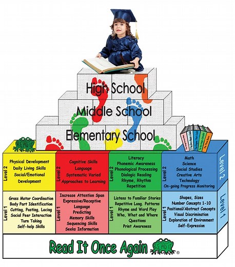 Book 1 Curriculum Overview - Literacy Activities | Read It Once Again